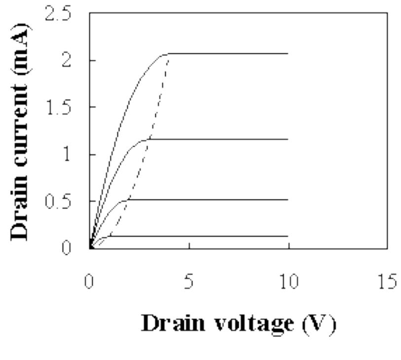 Drain current vs. drain voltage in mosfet
