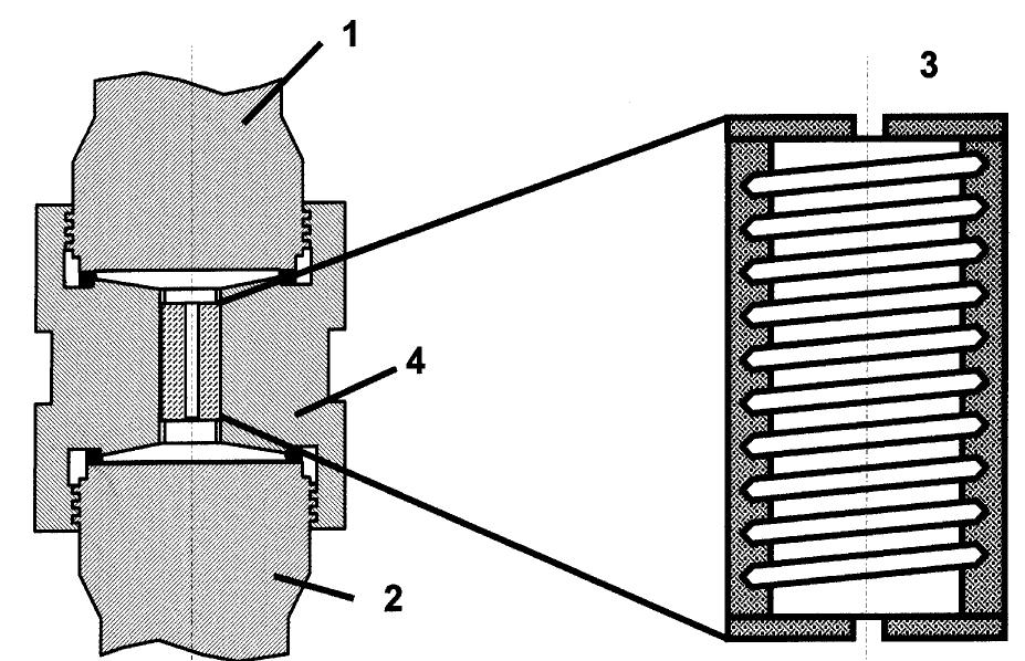 Figure 2 - from A new module arrangement for plasmapheresis
