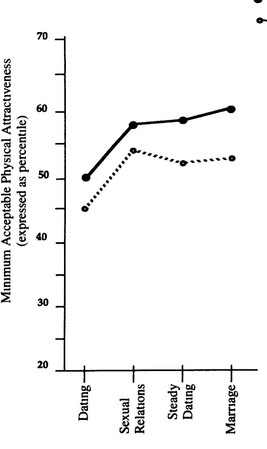 Figure 6 - Evolution, Traits, and the Stages of Human