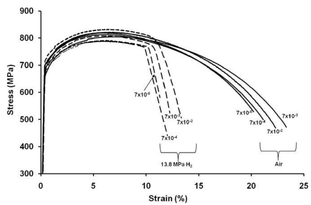 (PDF) Comparison of hydrogen embrittlement in three pipeline steels in ...