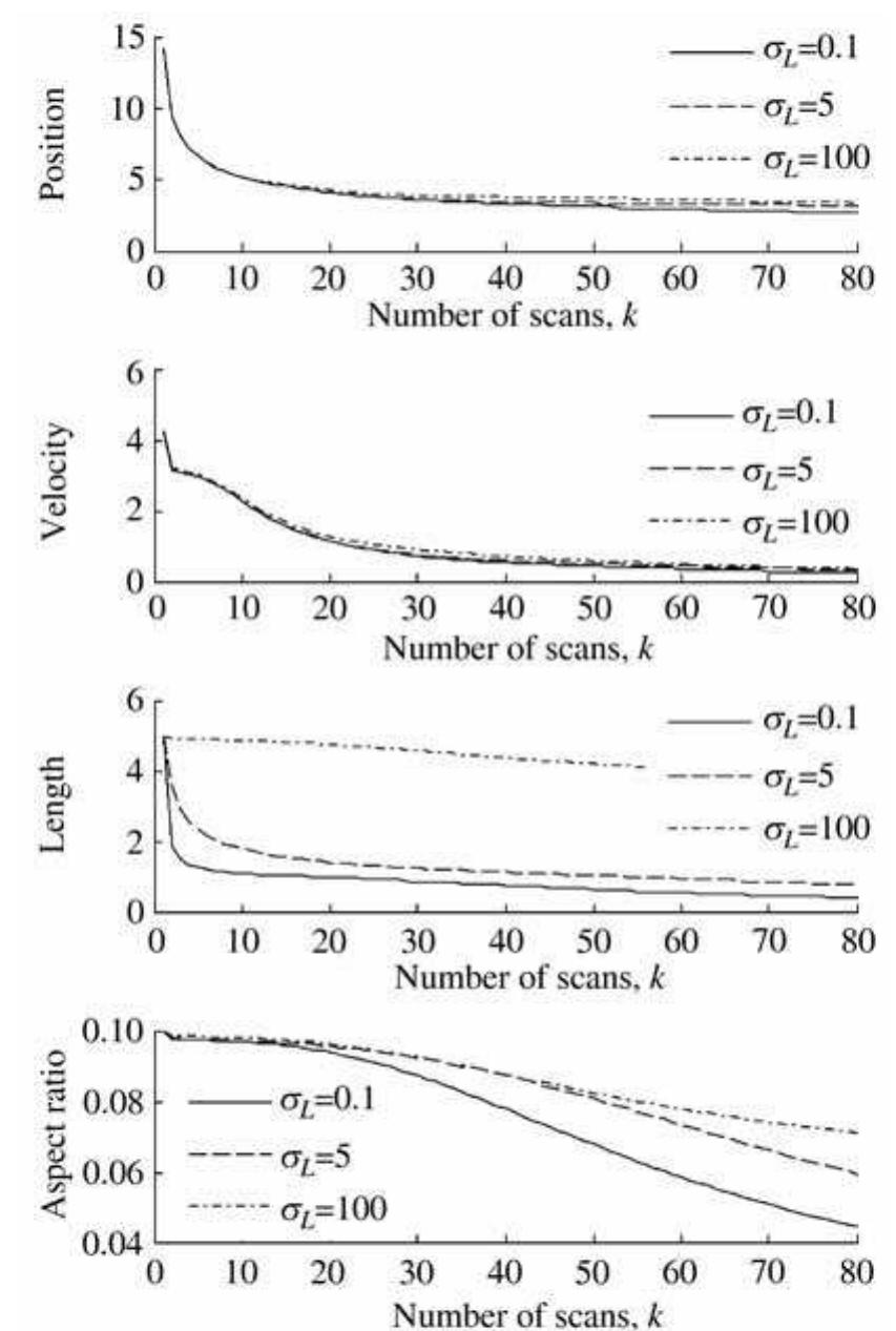 Figure 5 - from Performance bounds of extended target