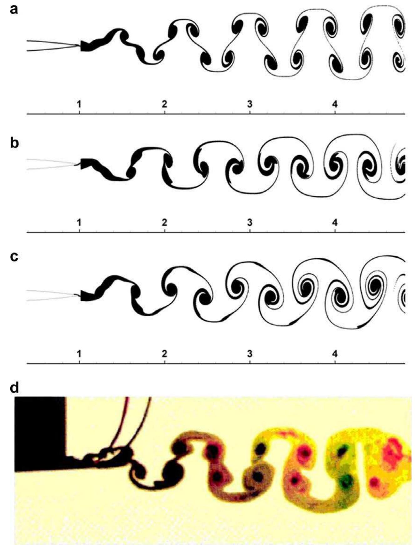 (PDF) A parallel boundary fitted dynamic mesh solver for applications ...