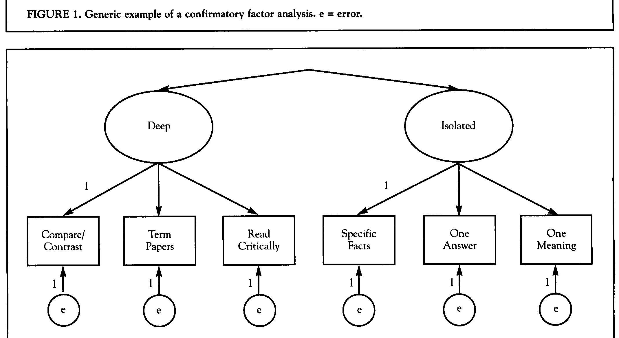 (PDF) Reporting Structural Equation Modeling and Confirmatory Factor ...