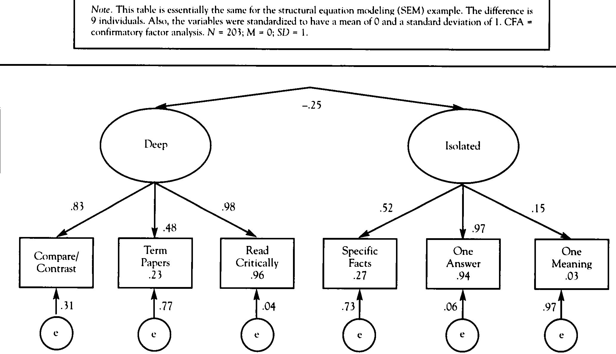 (PDF) Reporting Structural Equation Modeling and Confirmatory Factor ...