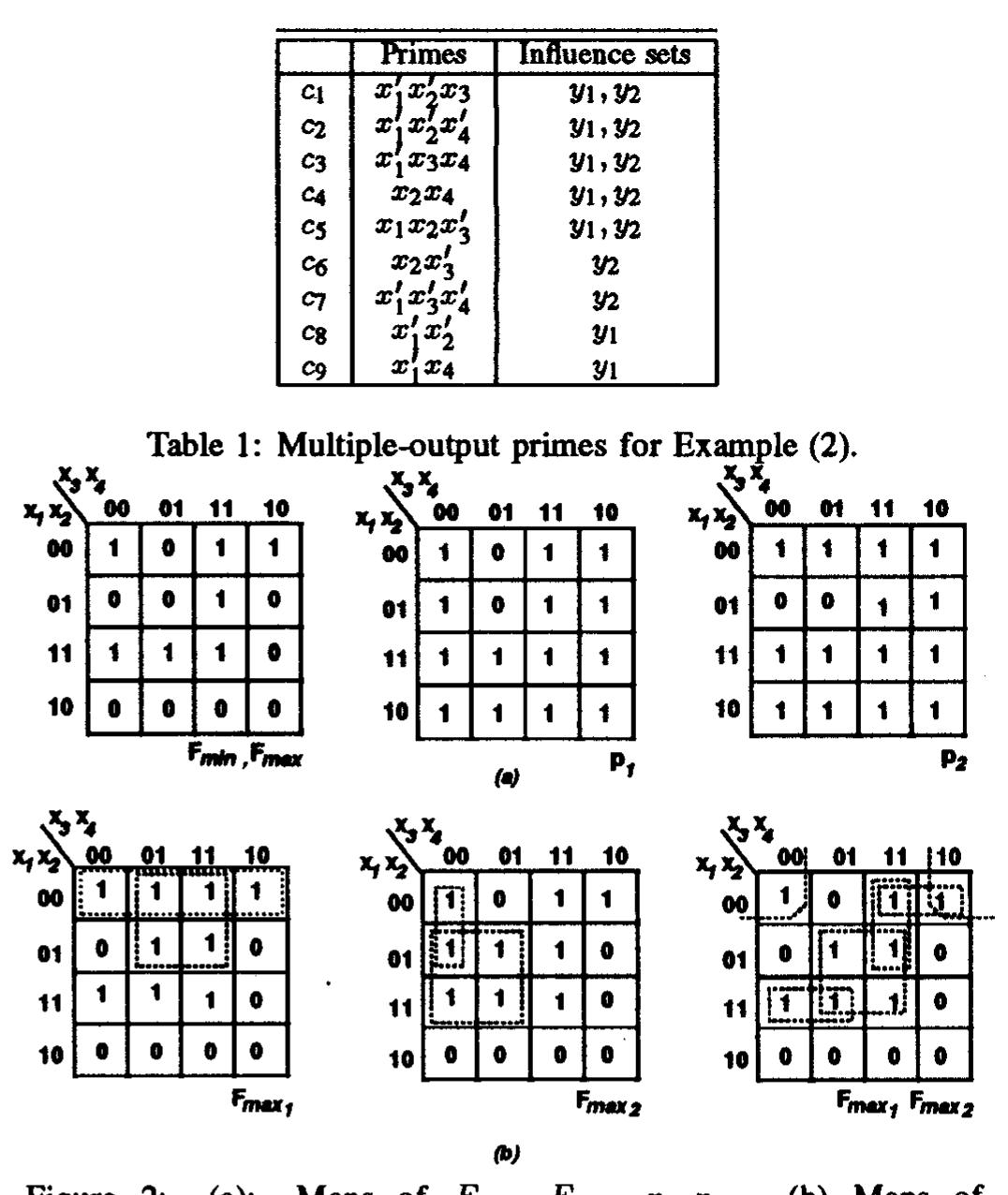 (PDF) Optimization of Combinational Logic Circuits with Genetic Programming