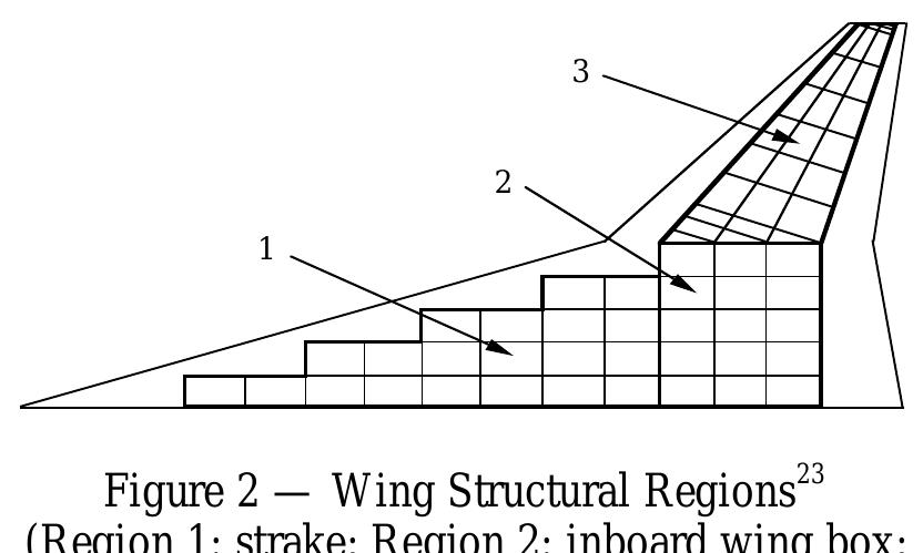 Wing Box Example (PDF) A new approach to integrated wing design in conceptual synthesis ...