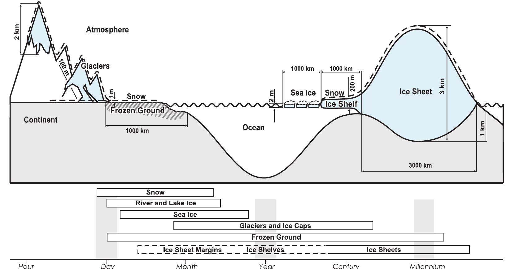 (PDF) WGMS (2008): global glacier changes: facts and figures