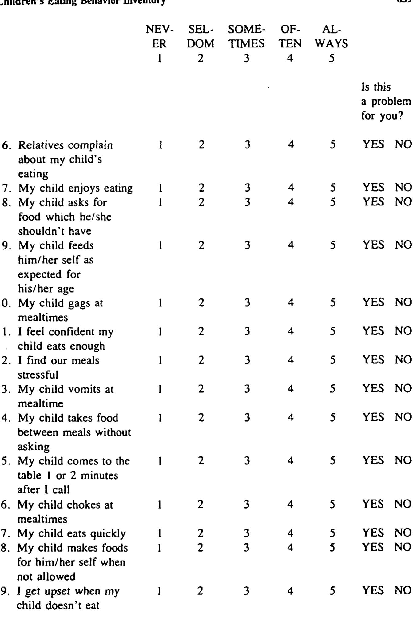 (PDF) The Children's Eating Behavior Inventory: Reliability and ...