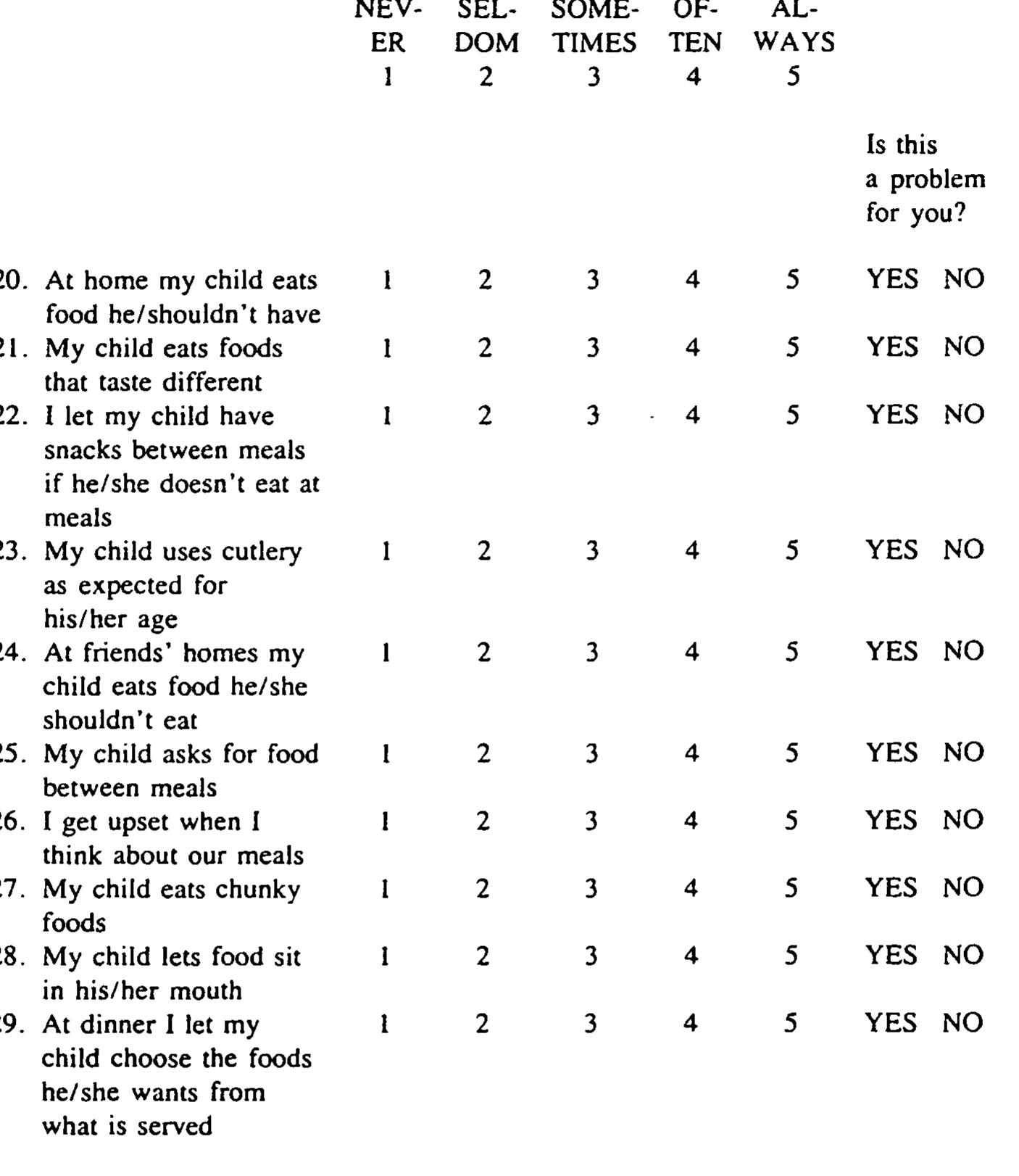 (PDF) The Children's Eating Behavior Inventory: Reliability and ...