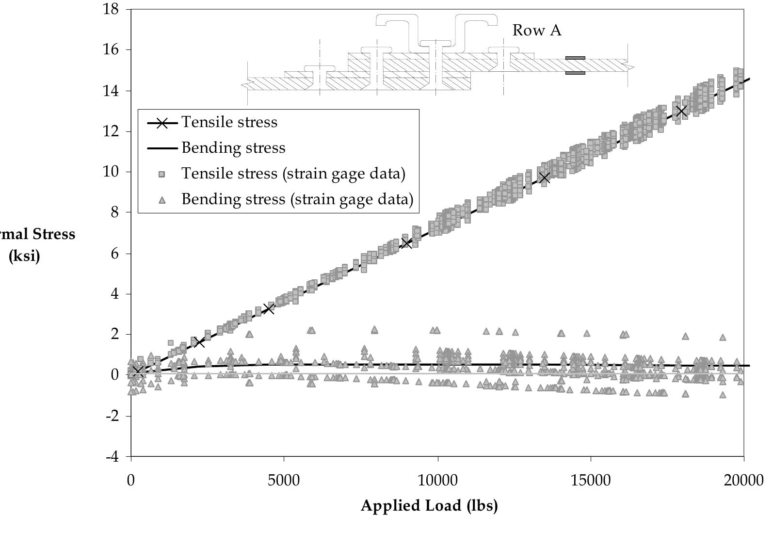 Load Transfer In Fastener Rows (PDF) Stress Analyses of Mechanically Fastened Joints in Aircraft Fuselages