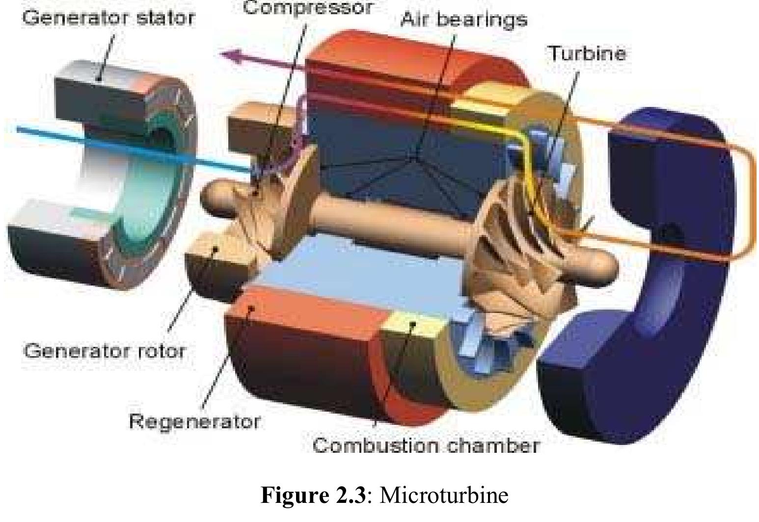 早割チケット STRUCTURAL PDF) DESIGN COMPRESSOR MICROTURBINE A OF ANALYSIS AND K-POP・アジア