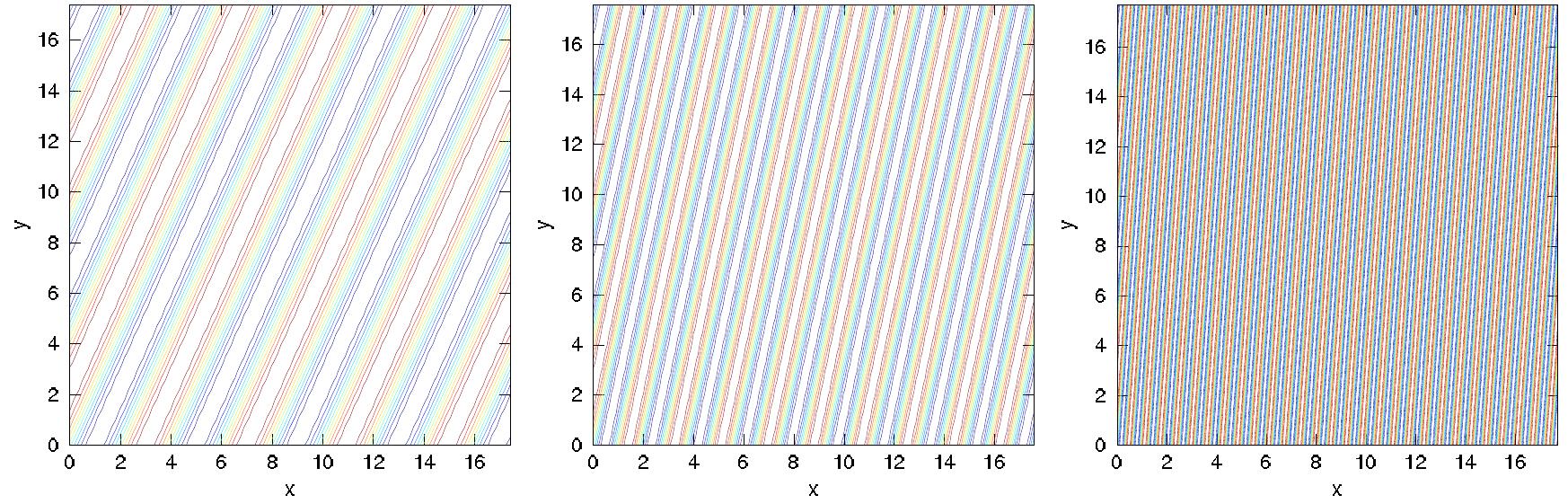 (PDF) A fourth-order accurate finite-difference scheme for the ...