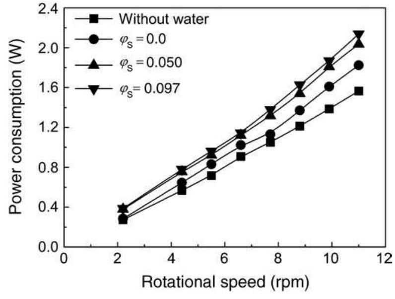 (PDF) Studies on the performance of a rotating drum bioreactor for ...