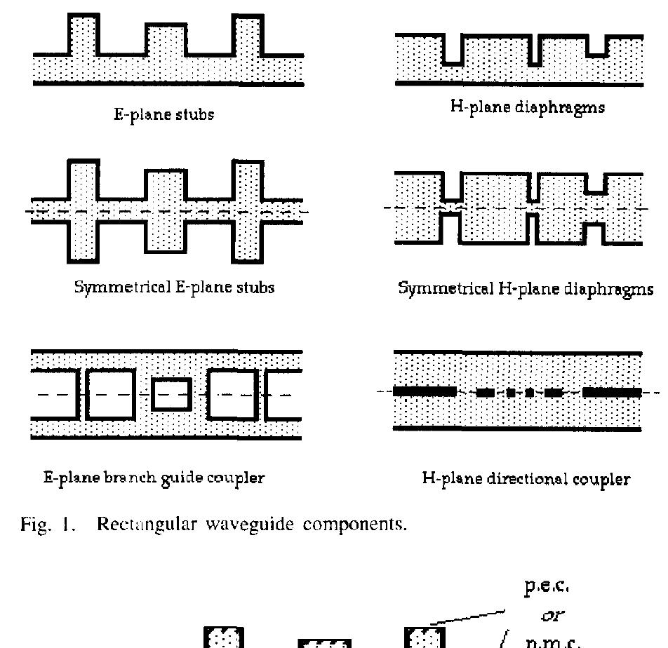 (PDF) A fullwave CAD tool for waveguide components using a high speed ...