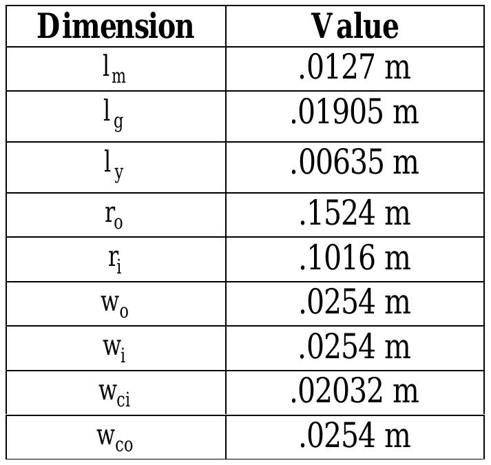 Design and Testing of a Permanent Magnet Axial Flux Wind Power Generator