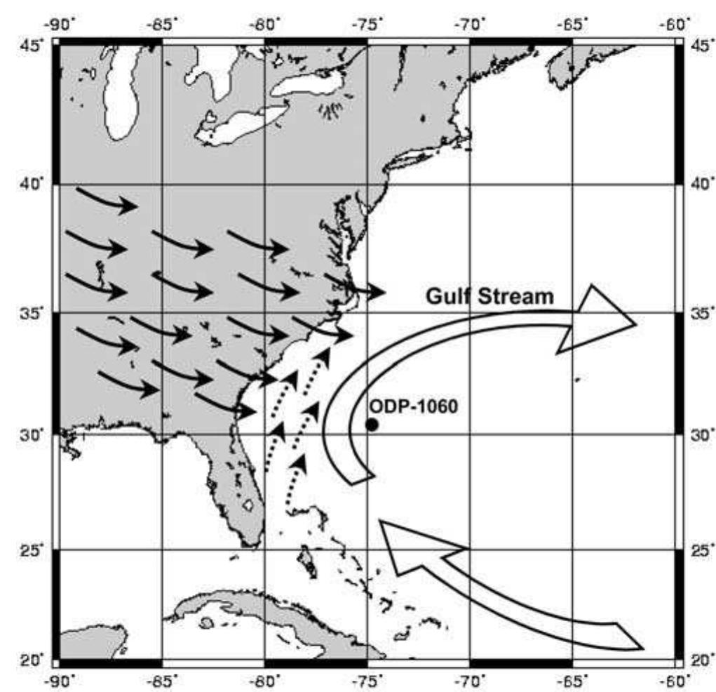 Figure 8 - from The paleoclimatic record provided by eolian