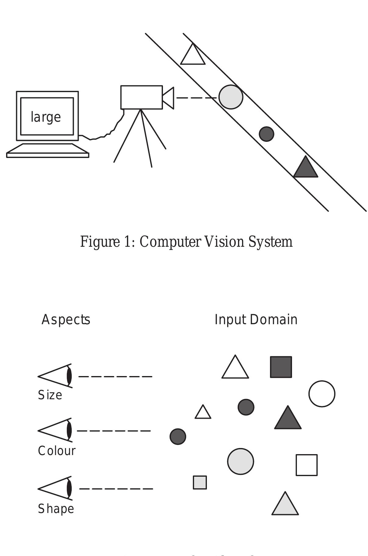 (PDF) Test case design using classification trees and the ...