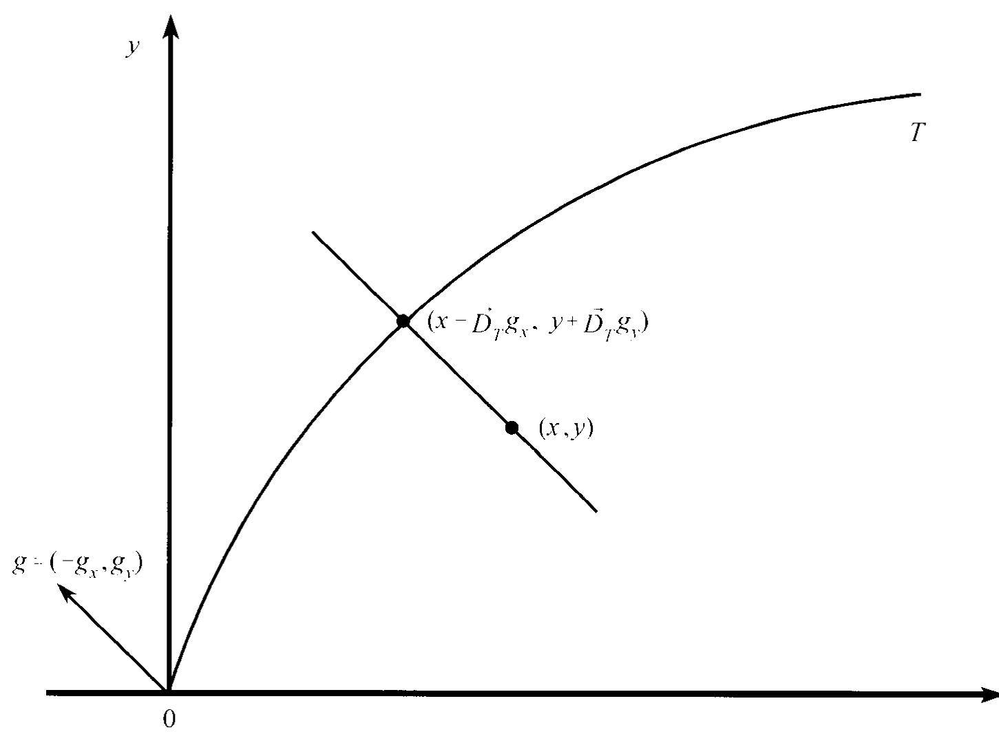 (PDF) Theory and Application of Directional Distance Functions