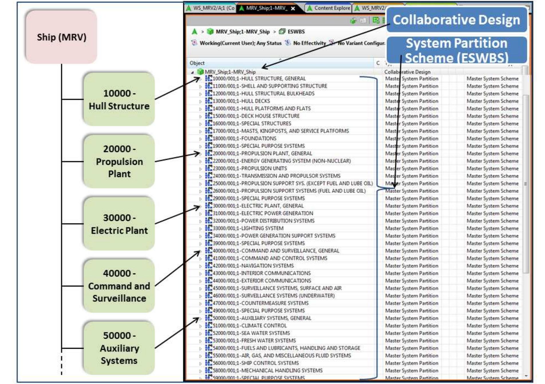 Ship Breakdowns (PDF) SHIP WORK BREAKDOWN STRUCTURES THROUGH DIFFERENT SHIP LIFECYCLE ...