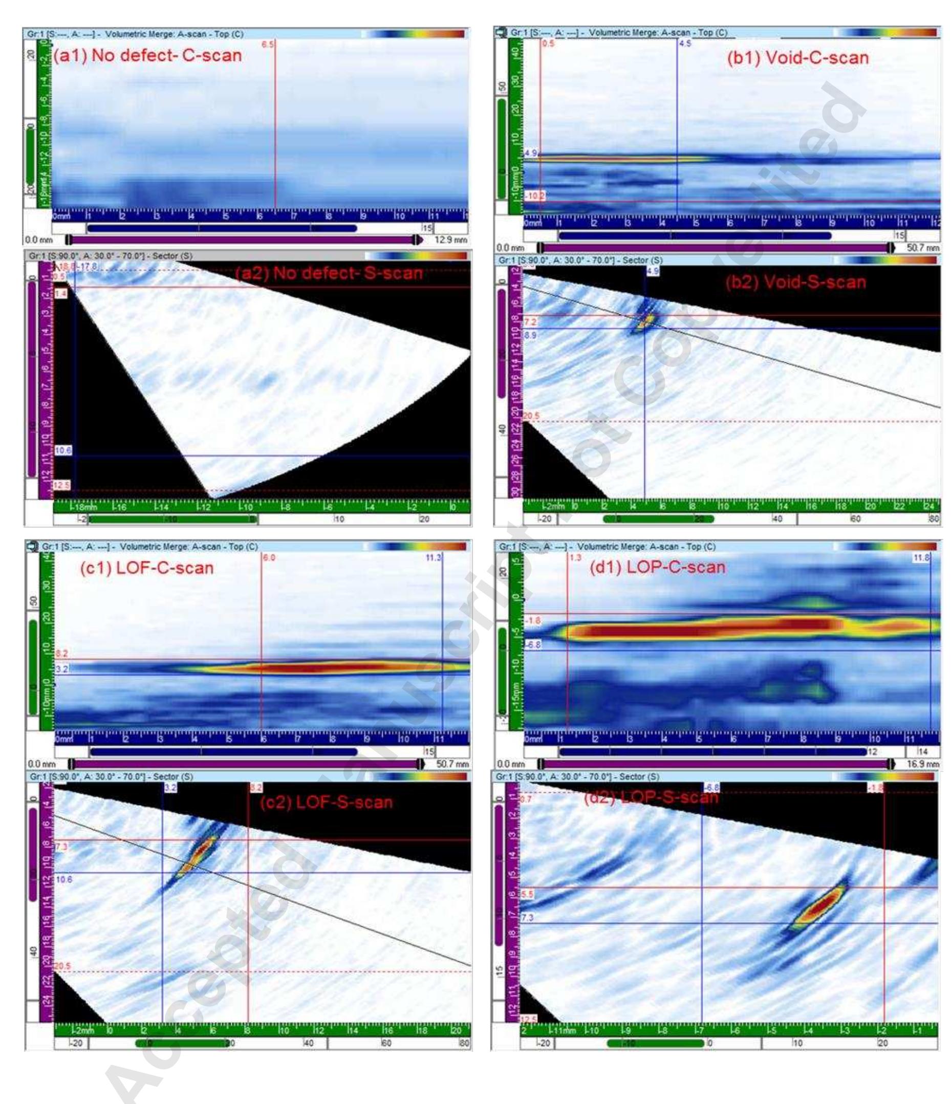 Figure 1 - Influence of Weld Defects and Post-Weld Heat