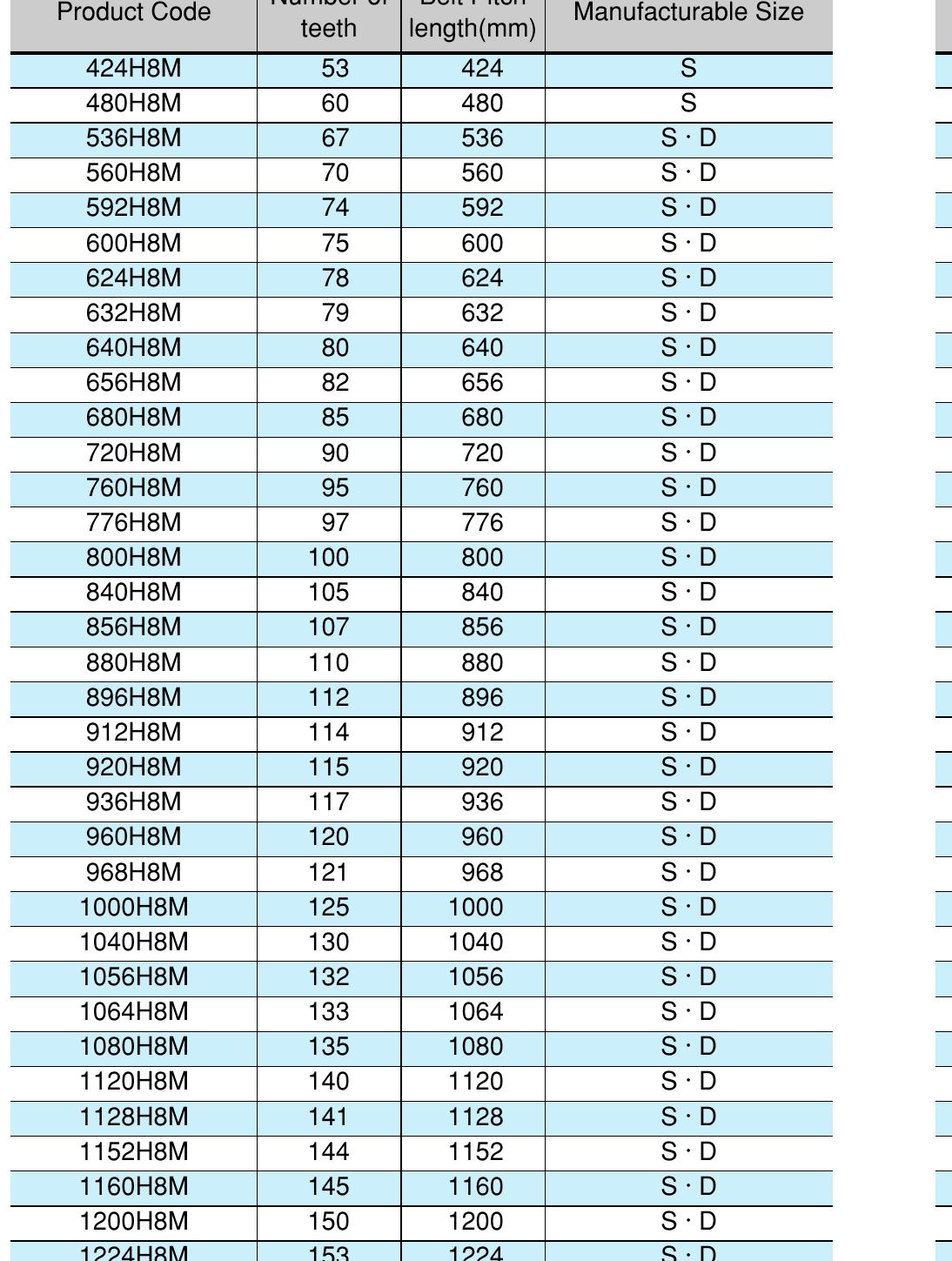 PDF) Design Manual Timing Belt