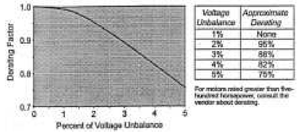 Motor Derating Chart Typical adjustable speed drive (asd) system.