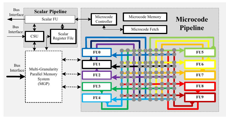 Figure 1 - from MaPU: A Novel Mathematical Computing