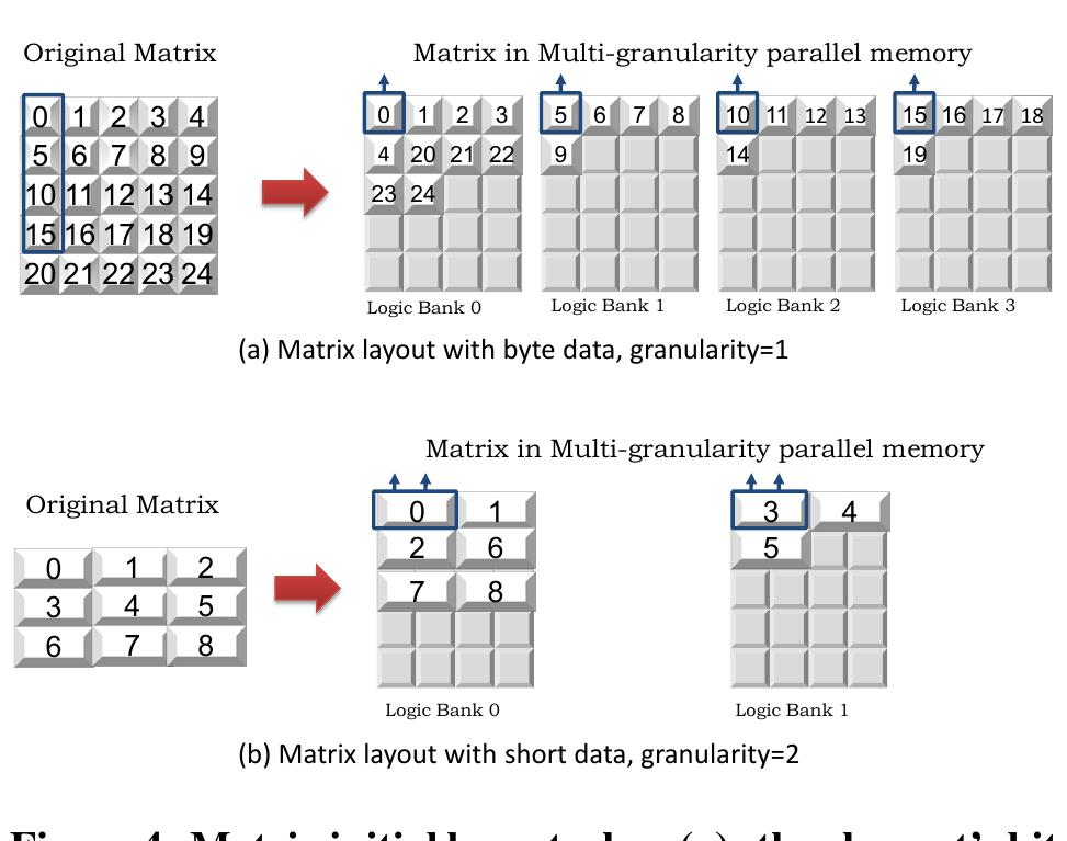 Mapu Design Figure 1 - from MaPU: A Novel Mathematical Computing