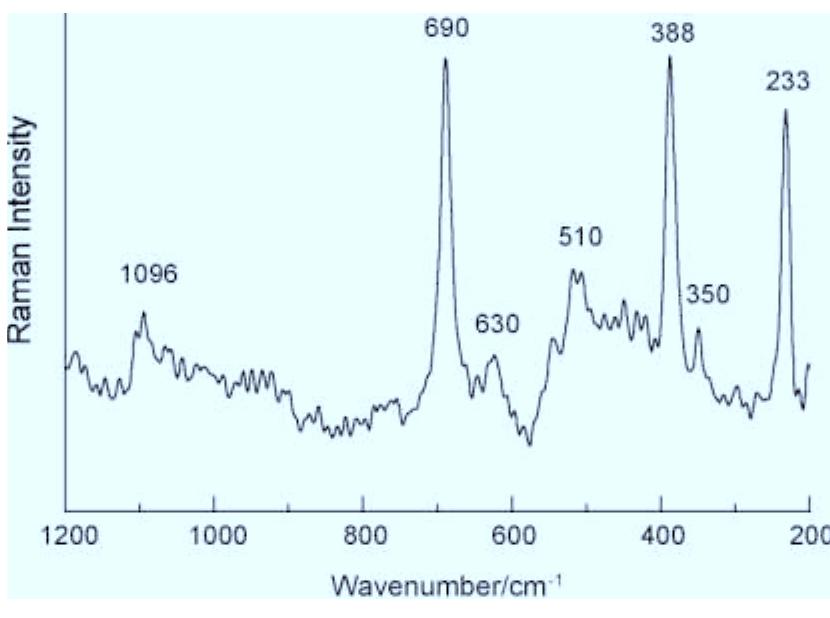 Lizardite Raman (PDF) Characterization of Chrysotile, Antigorite and Lizardite by FT ...