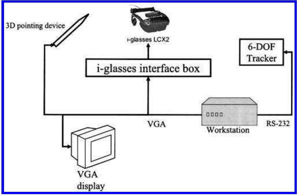 Spaam (PDF) Single-Point Active Alignment Method (SPAAM) for Optical See ...