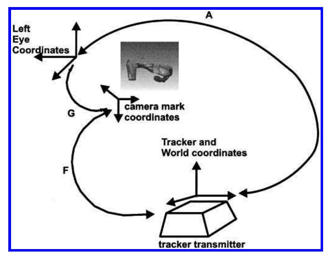 Spaam (PDF) Single-Point Active Alignment Method (SPAAM) for Optical See ...