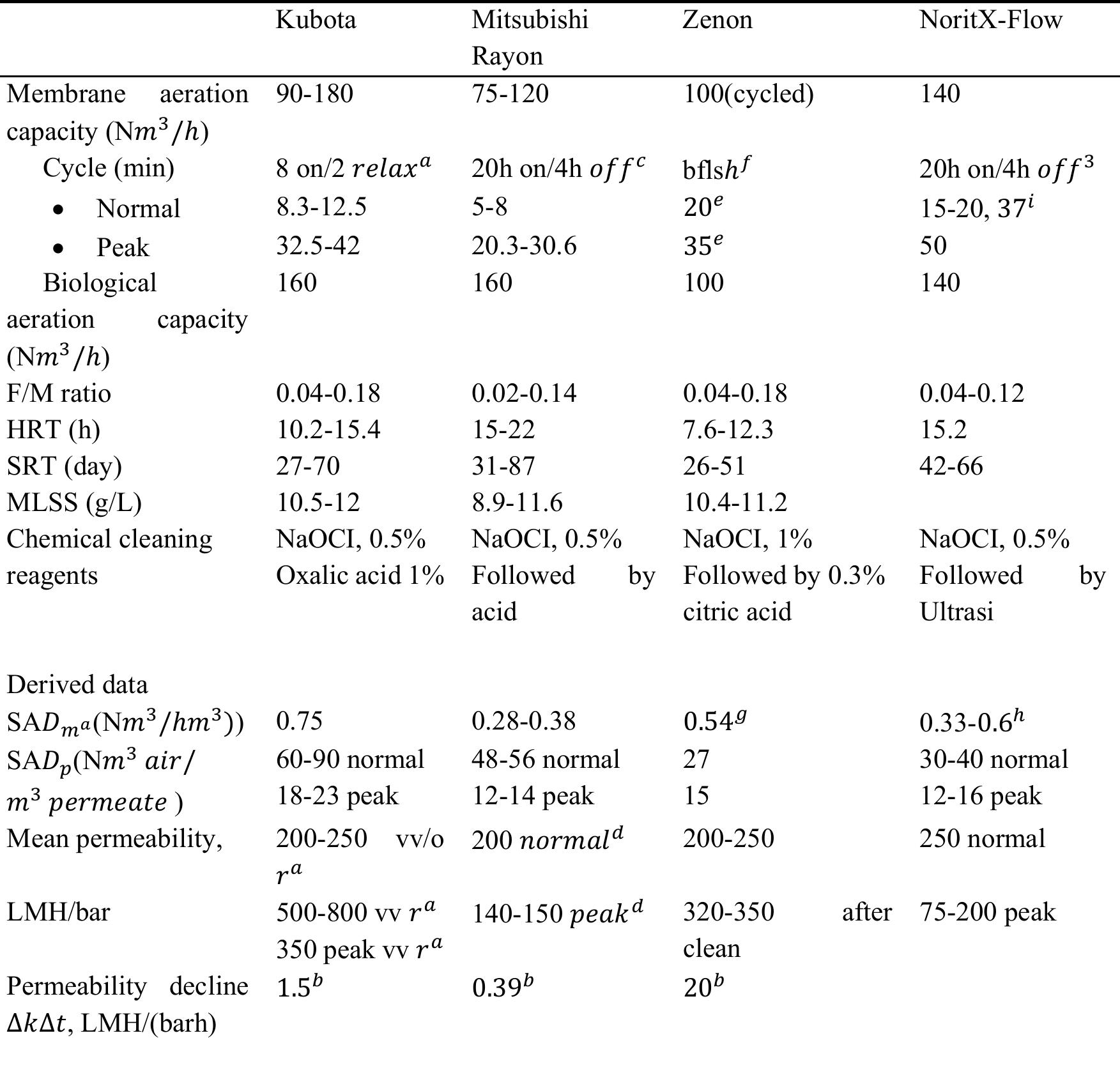 (PDF) MBR design criteria
