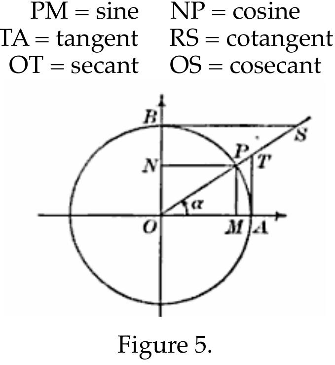 Figure 1 - from The history of one definition: Teaching