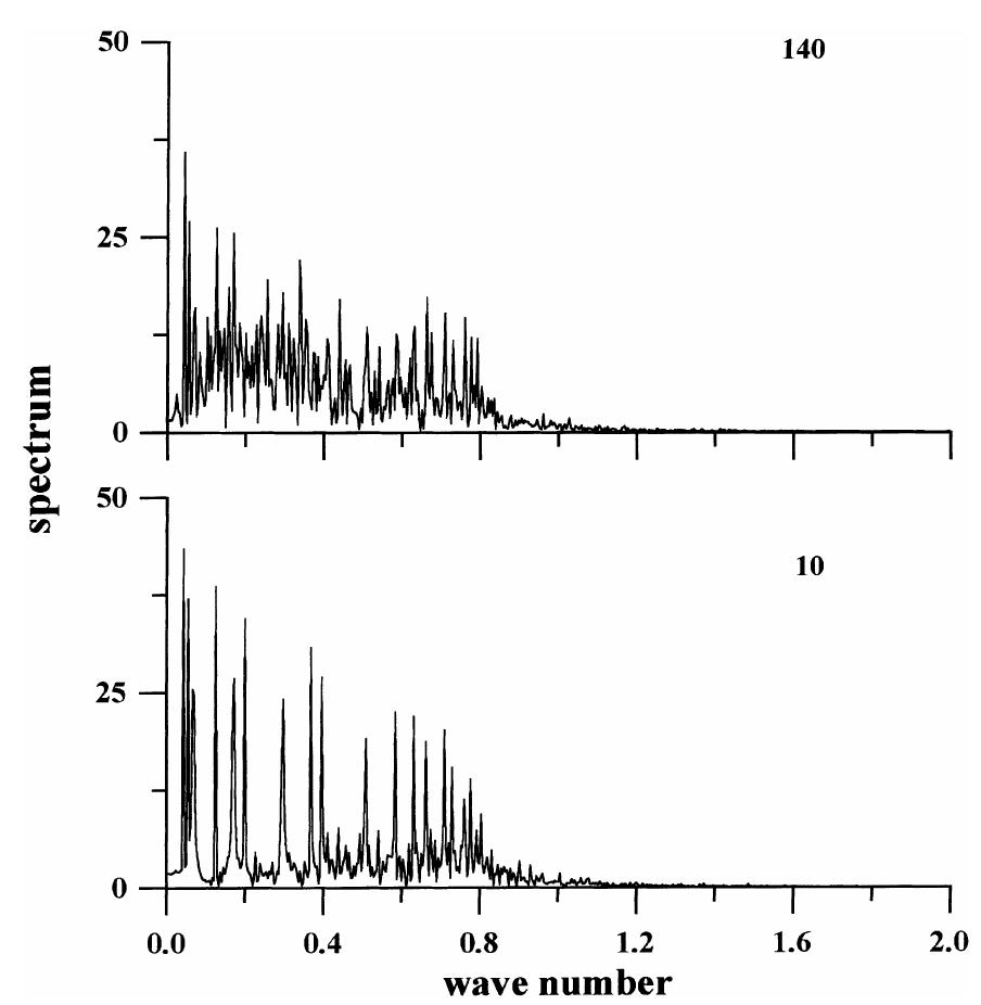 Evolution of the spectrum of the “random” field for