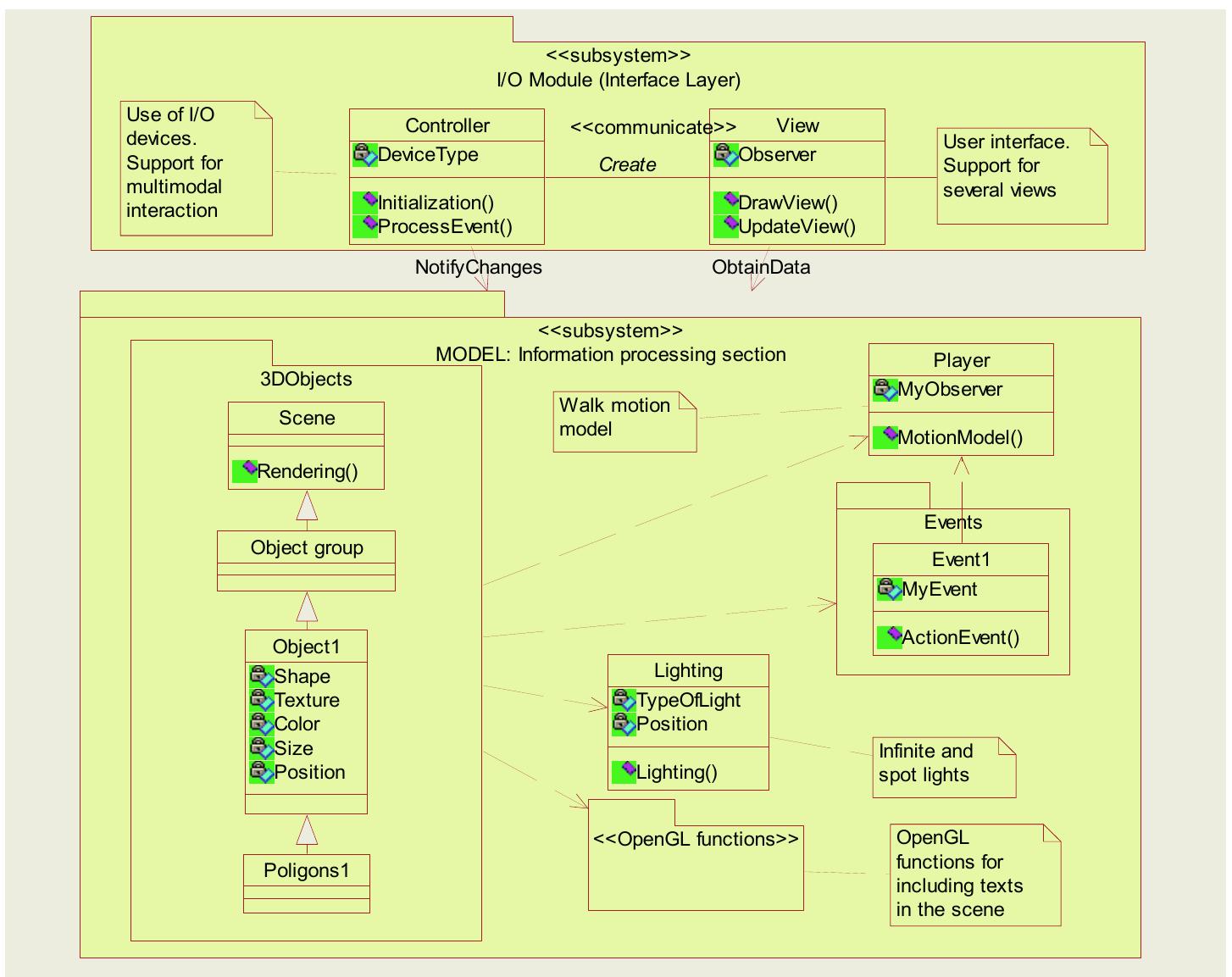 Customized software architecture for a vr system.