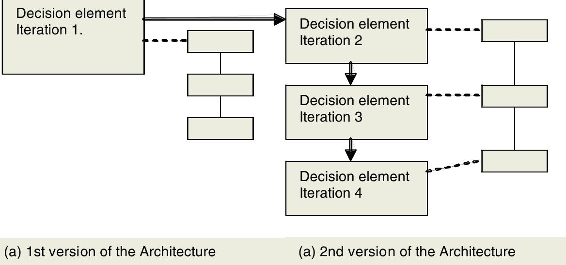 (PDF) The Decision View of Software Architecture | Academia.edu