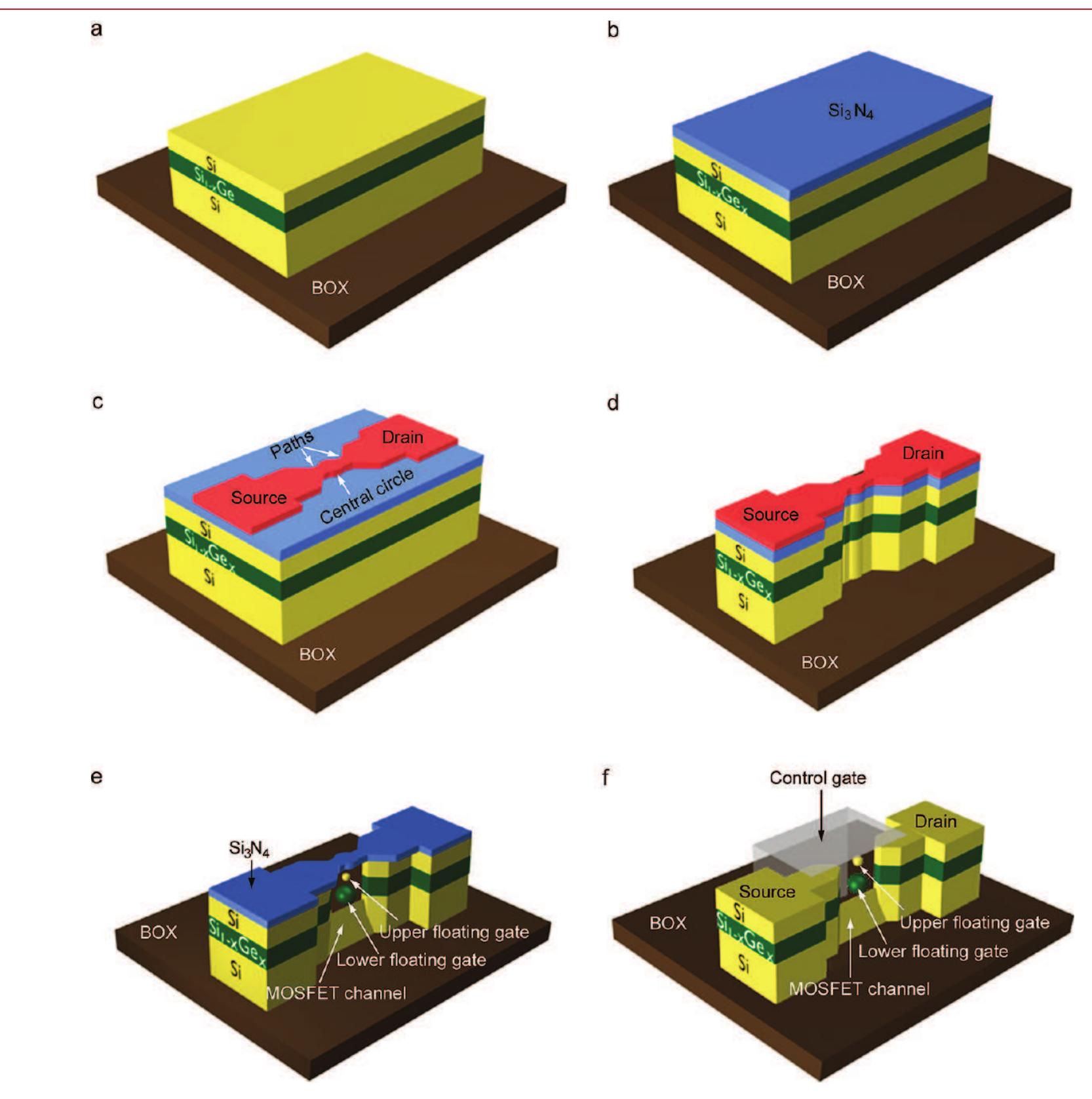 Figure 8 - from Tang Energy-Band Engineering for Improved
