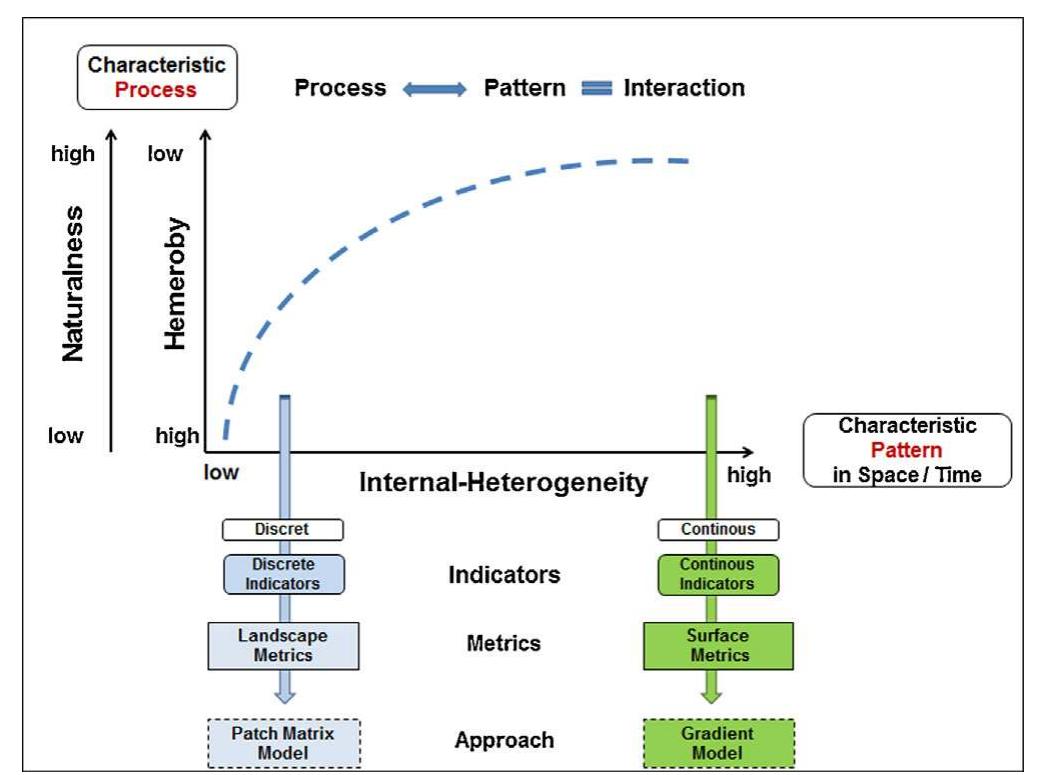 Patch Matrix Model (PDF) Understanding and quantifying landscape structure – A review on ...
