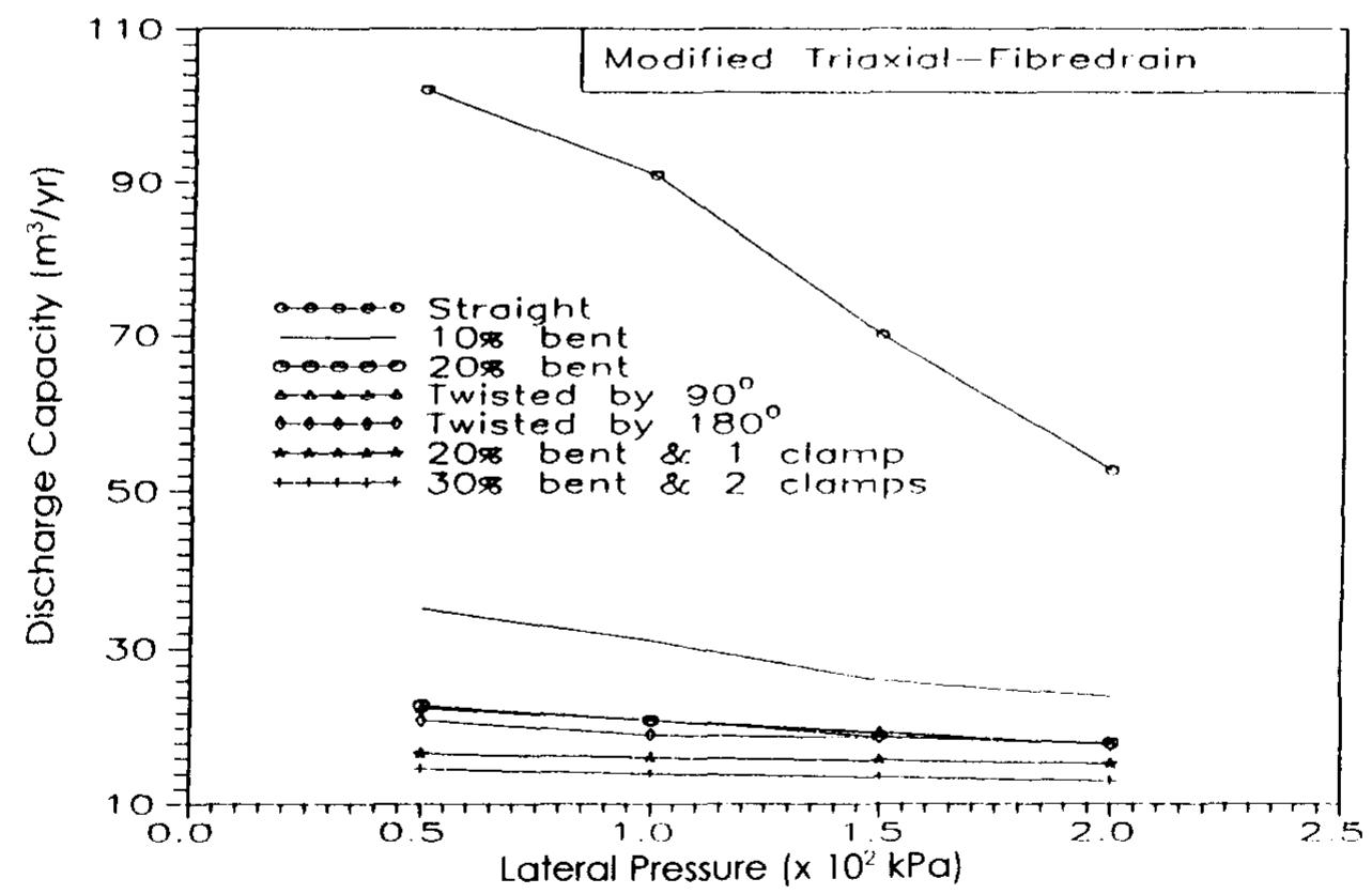 Vertical Stack Discharge Figure 11 - from Proposed Criteria for Discharge Capacity of