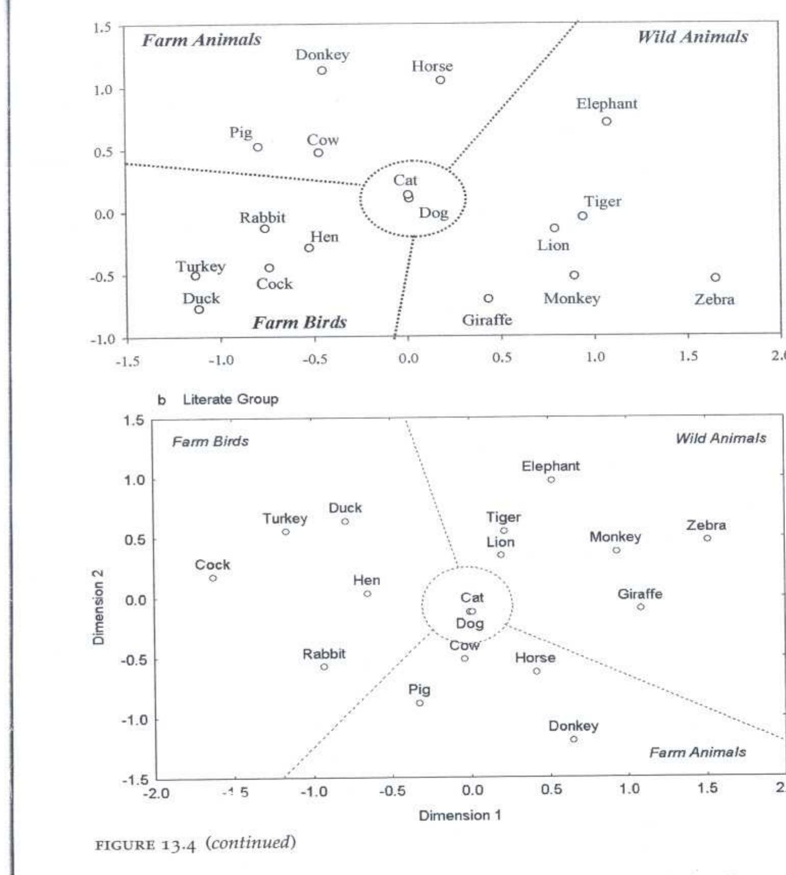 (PDF) Characteristics of Illiterate and Literate Cognitive Processing ...