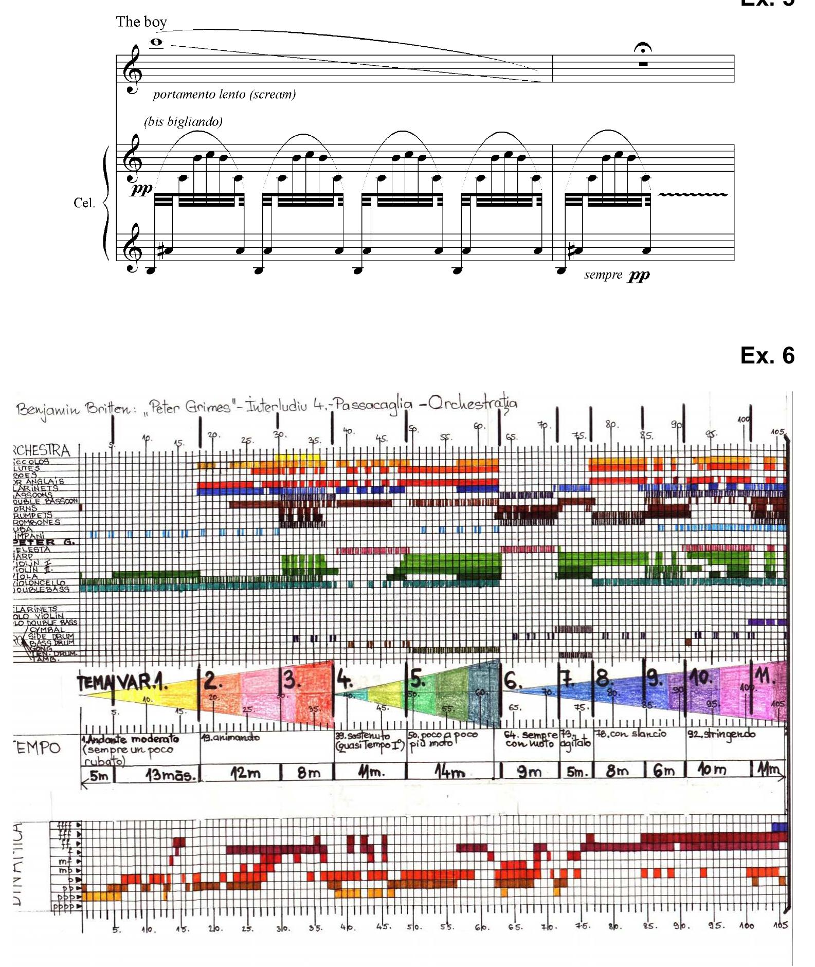 (PDF) " Passacaglia " in the Opera of the 20 th Century. The Interlude ...