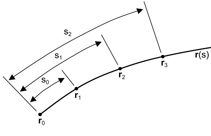 Tangential Approach Normal angle errors (degrees) for 4 test curves (21 points)