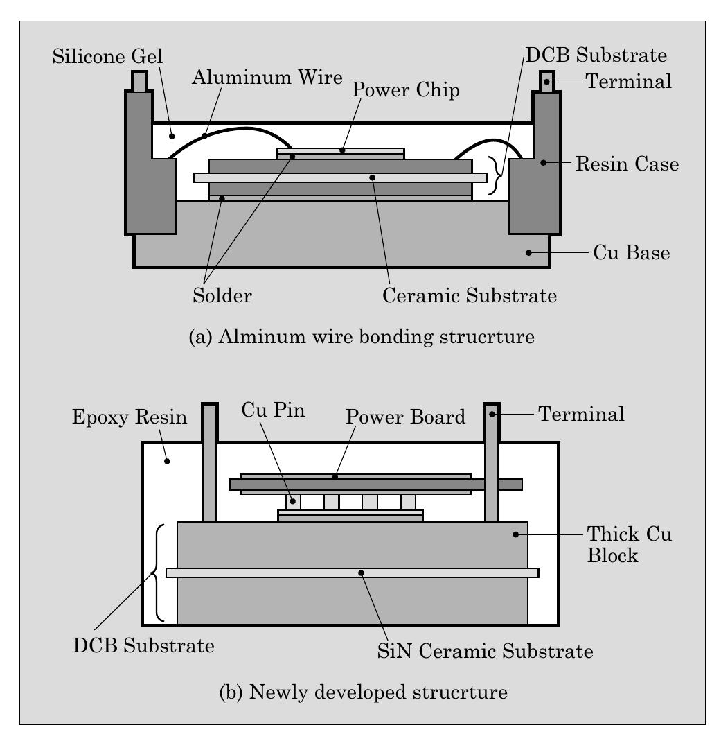 Power Module Structure Cross Section (PDF) Packaging Technologies for SiC power module Fuji