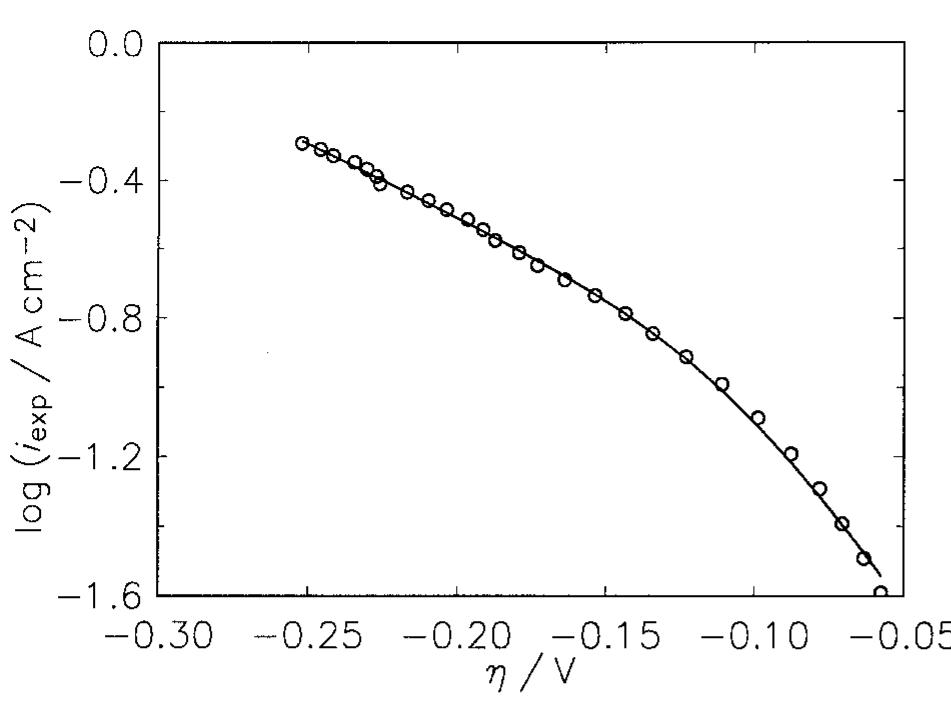Fig. 1. Tafel curve registered on Raney nickel alloy electrode (50% Ni) in 1M NaOH at 25°C. (0) Experimental; ( ) approximated.  