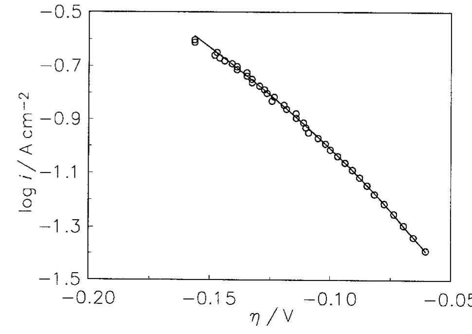 where T is connected with the average double layer capacity, C, [11,15,16,22] and ® is a constant between 0 and 1 corresponding to the rotation angle of  Fig. 5. Tafel curves obtained on Raney nickel—nickel (50%) powder electrode in 1M NaOH at 25°C. (0) Experimental; ( ) cal- culated using data from Table 2.  