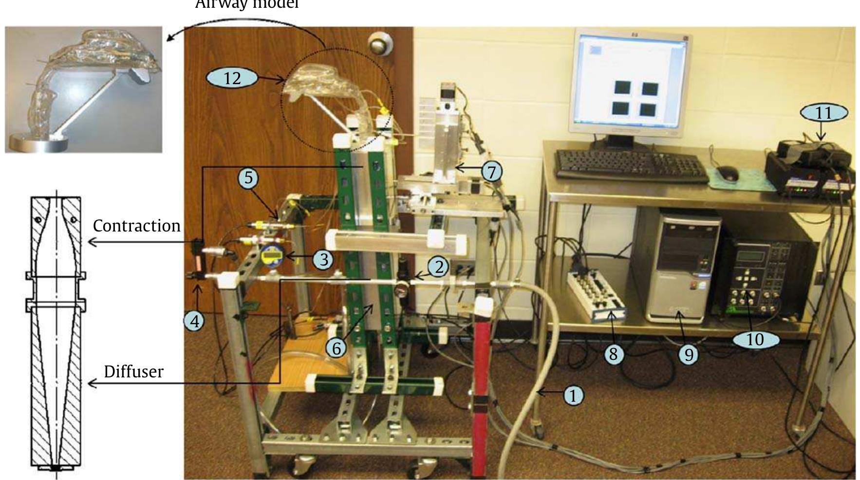 (PDF) Validation of computational fluid dynamics methodology used for ...