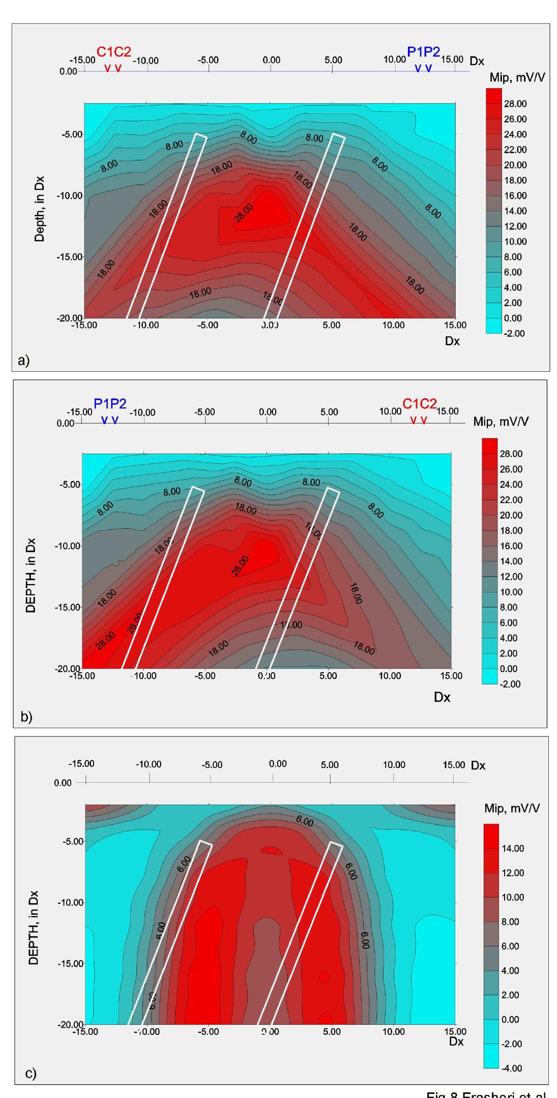 Figure 8 - Dipole – Dipole Array Configuration in the