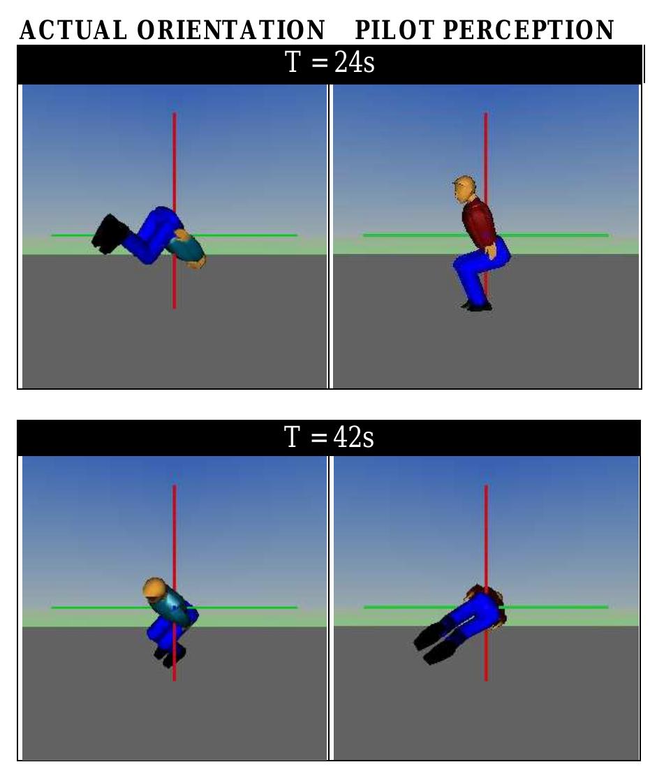 Point Initiating A-d. depiction of pitch perception during c oriolis