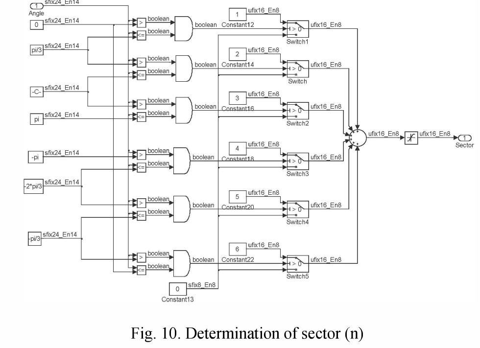 Figure 12 - from Design of FPGA-controlled power electronics