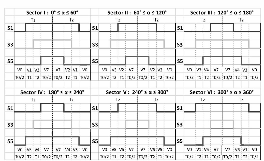 Figure 13 - from Design of FPGA-controlled power electronics